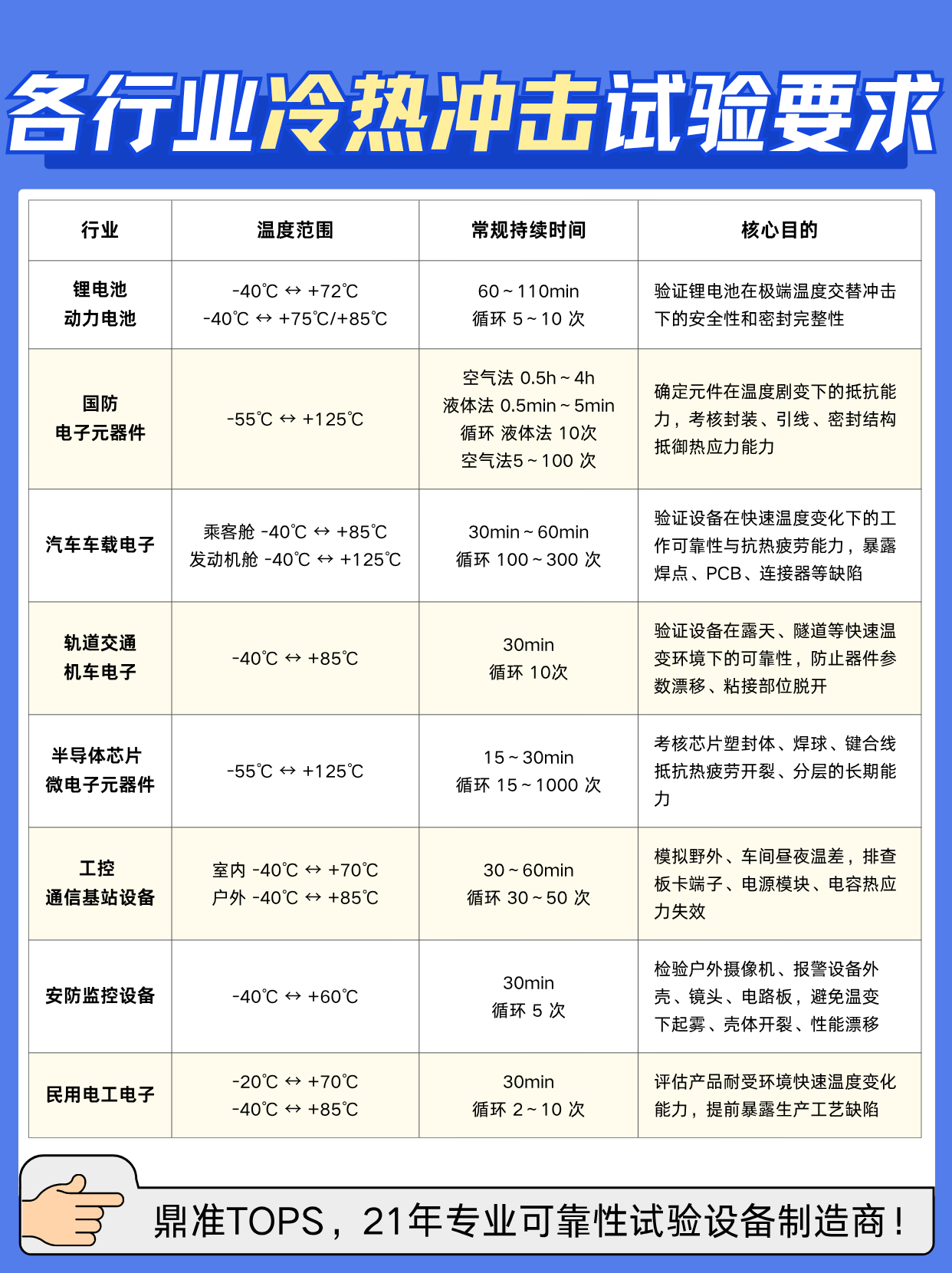 一图看懂冷热冲击试验要点