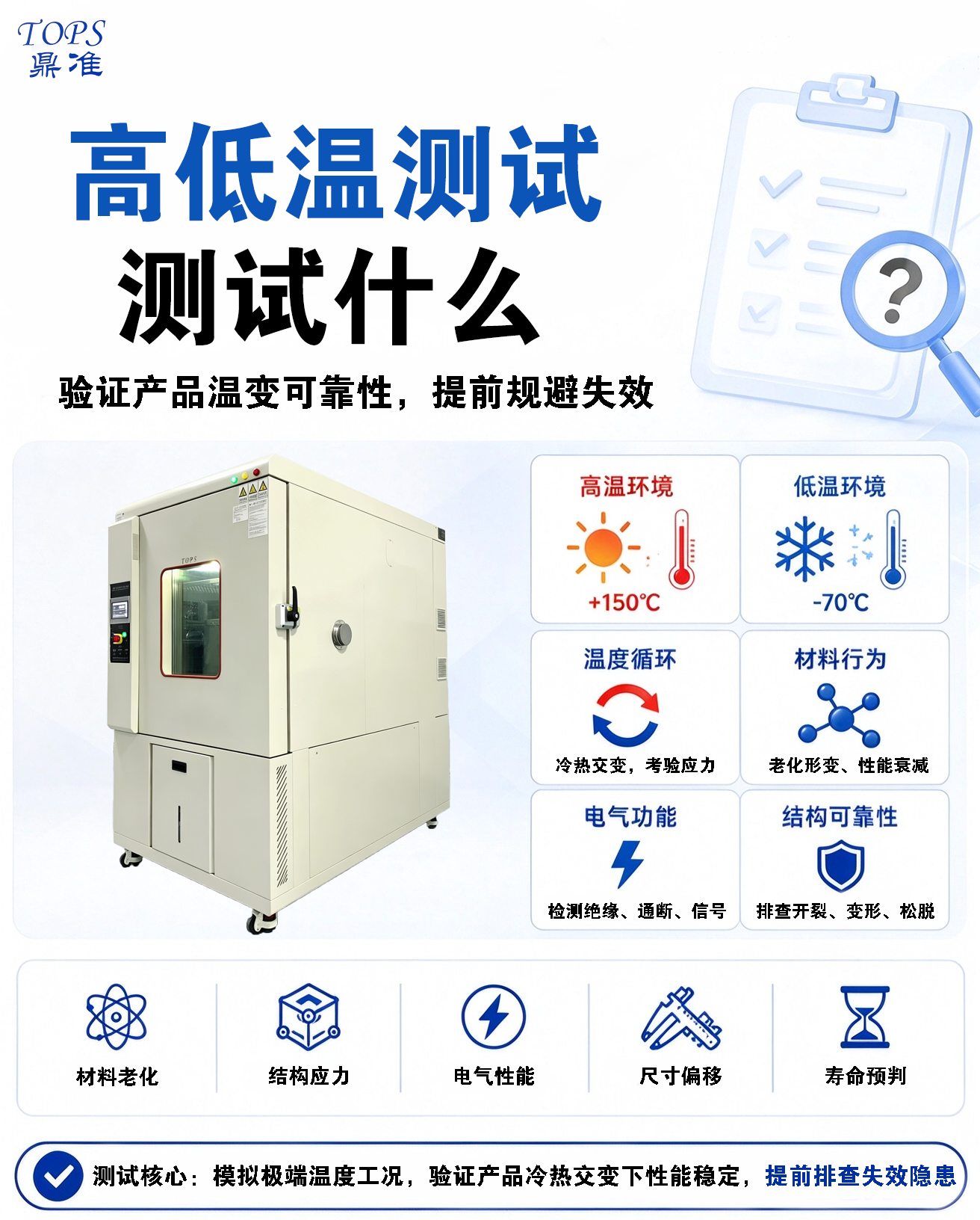 一图看懂高低温测试